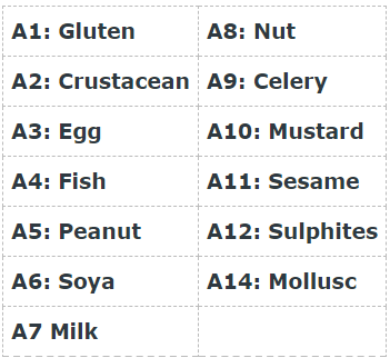 Allergens.png